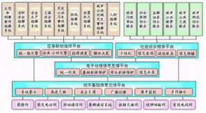 深安集團(tuán)紅外夜視恒速球 專網(wǎng)與信息系統(tǒng)集成，賦能城市應(yīng)急響應(yīng)